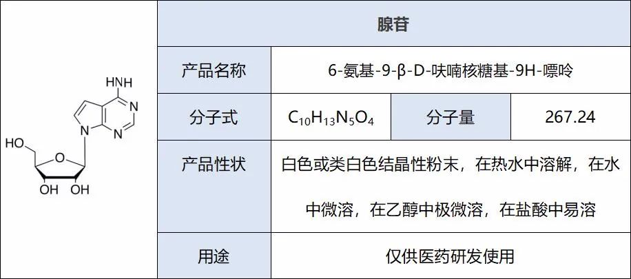 腺苷作为天然核苷酸,是机体代谢的中间产物,也是体内重要活性成分之